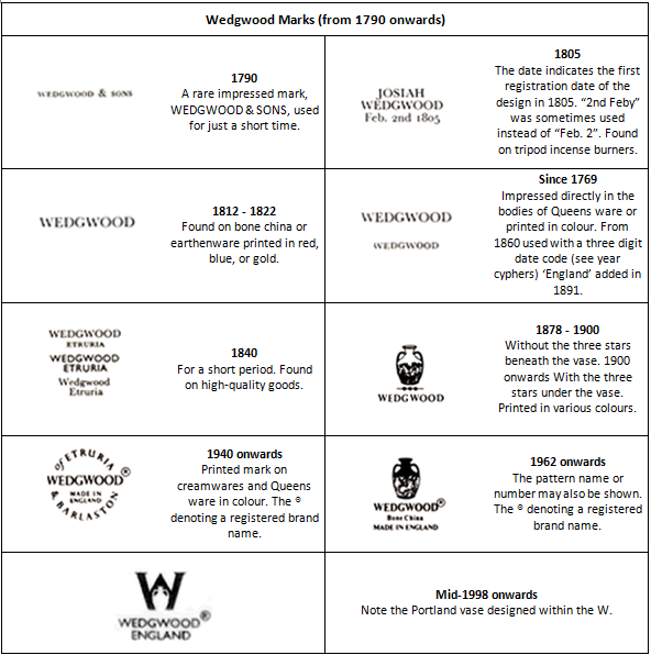 Table 2